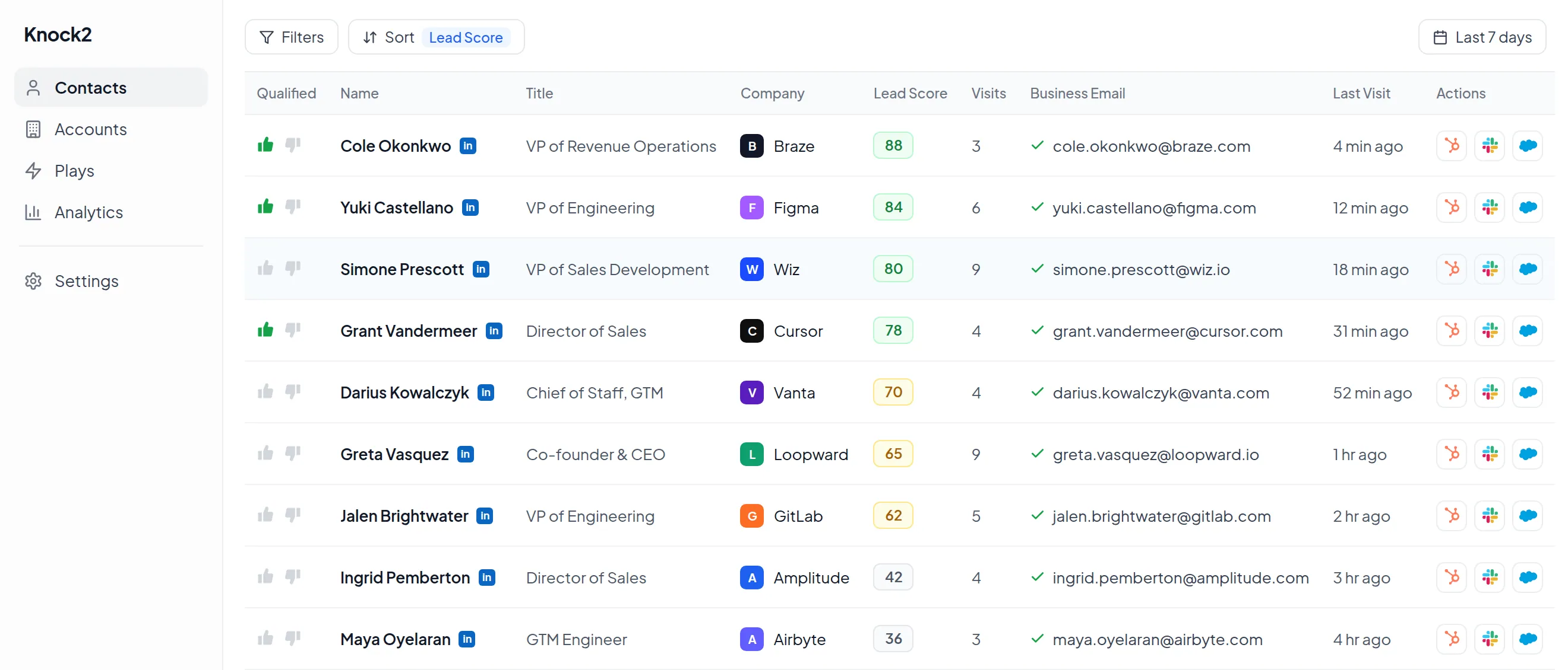 Knock2 contacts feed — identified visitors with lead scores