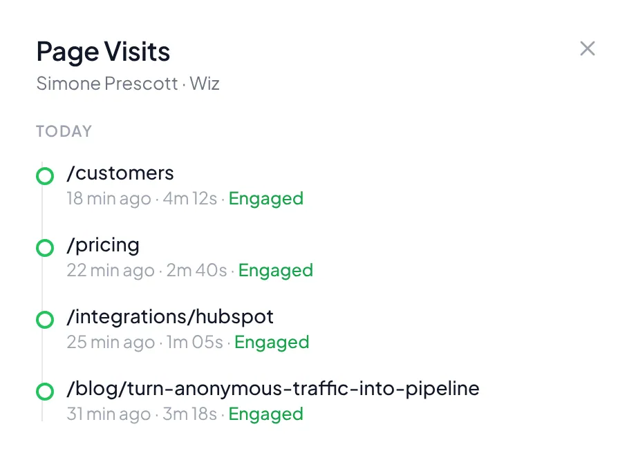 A visitor's page-by-page trail today, with engagement states
