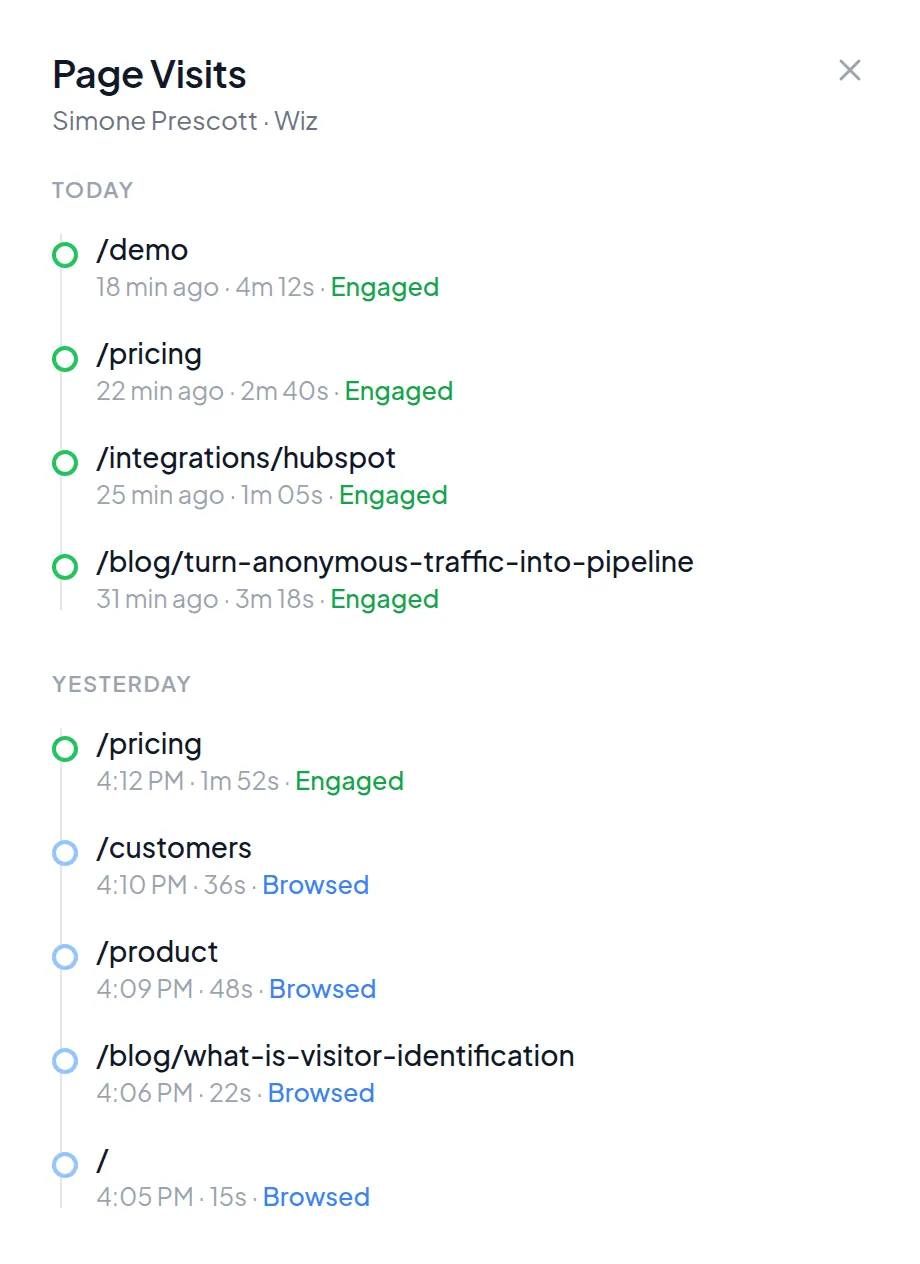 A visitor's page-by-page trail with engagement states